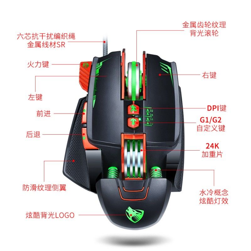 Cross border e-commerce thunder wolf V9 mechanical game mouse wired light USB foreign trade mouse Amazon eBay factory 